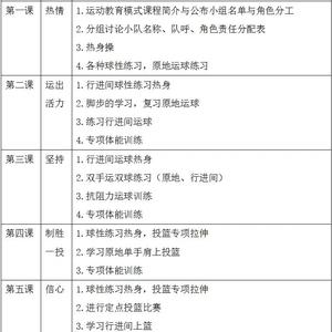  中学生如何开始篮球极限训练？——全面提升篮球技能的高效方法
